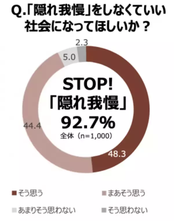「【3月8日国際女性デー】女性の不調に、我慢に代わる選択肢を。「#OneMoreChoice プロジェクト」開始！」の画像