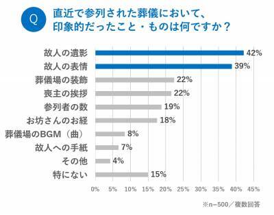 生前の元気だった頃の姿に近づける エンバーミング で後悔しないお別れを 年9月16日 エキサイトニュース