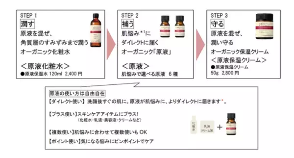 「純国産にこだわった「高濃度美容液」がリニューアル」の画像