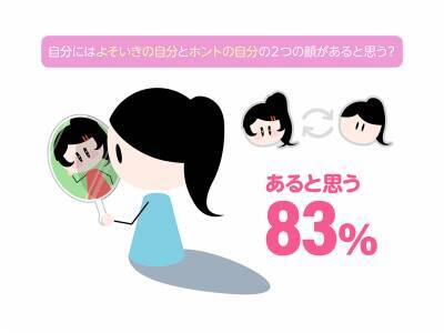 人前で ホントの自分 を隠す 着ぐるみ女子 率 8割超 19年10月7日 エキサイトニュース