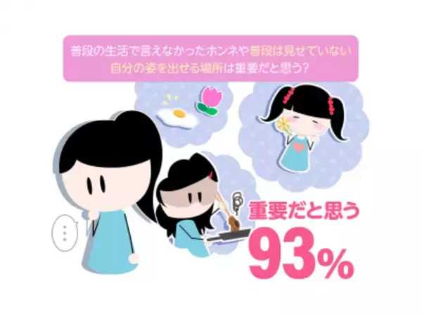 「人前で“ホントの自分”を隠す「着ぐるみ女子」率、8割超！」の画像