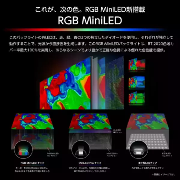 「世界初RGB MiniLEDを実用化したハイセンスより*1　RGB MiniLED液晶搭載「RGB UXSシリーズ」を5月下旬から発売」の画像