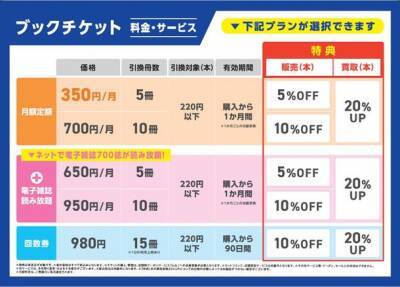 ブックオフ初となるサブスクリプションサービス開始！ 書籍やコミックが約70％もお得に購入でき、 さらに電子雑誌も読み放題　「ブックチケット」サービスを 大幅リニューアルし2022年8月1日提供開始