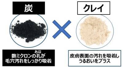 なめらかな毛穴レス肌※3へ『スクワクレンジングバーム 炭&クレイ』2026年4月1日(水)より数量限定発売