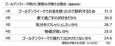 8割超が「家飲みが好き」、リラックスタイムや自分へのプチご褒美に。キリン「氷結(R)無糖」が家飲みスタイルの最新事情を発表