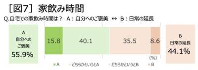 8割超が「家飲みが好き」、リラックスタイムや自分へのプチご褒美に。キリン「氷結(R)無糖」が家飲みスタイルの最新事情を発表