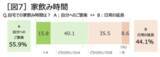 「8割超が「家飲みが好き」、リラックスタイムや自分へのプチご褒美に。キリン「氷結(R)無糖」が家飲みスタイルの最新事情を発表」の画像3