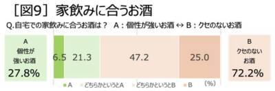 8割超が「家飲みが好き」、リラックスタイムや自分へのプチご褒美に。キリン「氷結(R)無糖」が家飲みスタイルの最新事情を発表