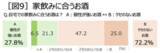 「8割超が「家飲みが好き」、リラックスタイムや自分へのプチご褒美に。キリン「氷結(R)無糖」が家飲みスタイルの最新事情を発表」の画像4