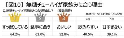 8割超が「家飲みが好き」、リラックスタイムや自分へのプチご褒美に。キリン「氷結(R)無糖」が家飲みスタイルの最新事情を発表