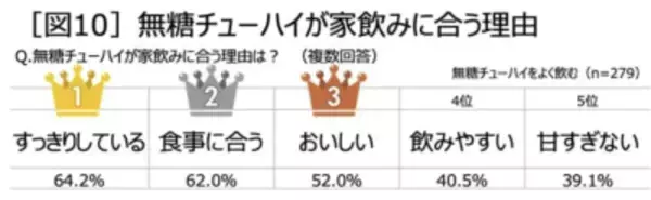 「8割超が「家飲みが好き」、リラックスタイムや自分へのプチご褒美に。キリン「氷結(R)無糖」が家飲みスタイルの最新事情を発表」の画像