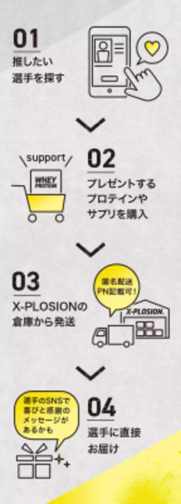 「プロテイン・サプリメント販売の「X-PLOSION」大型企画！ “推し”にサプリメントを届けられる『サポーターwithX』始動！」の画像