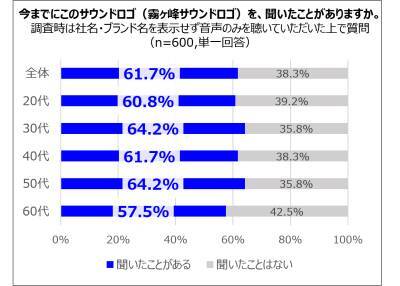 三菱電機 霧ヶ峰「きりがみね～♪」のサウンドロゴが進化!？ 人気のtofubeatsと異色のコラボ楽曲「KIRIGAMINE REMIX」を公開