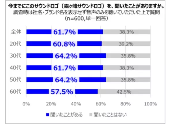 「三菱電機 霧ヶ峰「きりがみね～♪」のサウンドロゴが進化!？ 人気のtofubeatsと異色のコラボ楽曲「KIRIGAMINE REMIX」を公開」の画像
