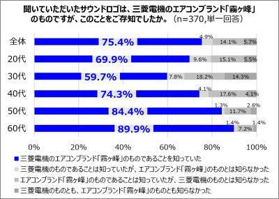 三菱電機 霧ヶ峰「きりがみね～♪」のサウンドロゴが進化!？ 人気のtofubeatsと異色のコラボ楽曲「KIRIGAMINE REMIX」を公開