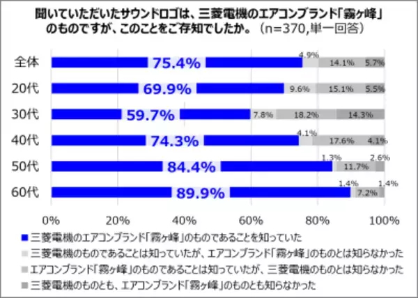 「三菱電機 霧ヶ峰「きりがみね～♪」のサウンドロゴが進化!？ 人気のtofubeatsと異色のコラボ楽曲「KIRIGAMINE REMIX」を公開」の画像