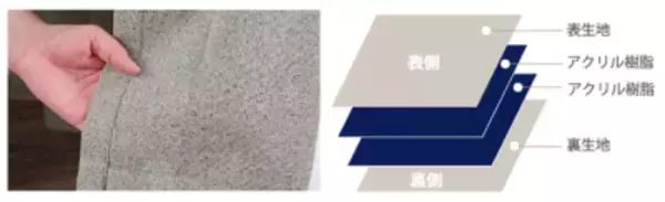 「遮光率100％！断熱・保温効果を備えた多機能カーテンが新登場！ 公式通販サイト「ふくろうのカーテン」にて販売開始」の画像