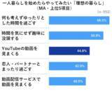 「“引っ越しブルー”の原因は「Wi-Fiが繋がらない」が第1位。一人暮らしにはネット環境整備が最重要！」の画像2