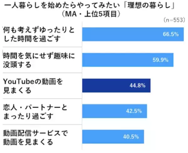 「“引っ越しブルー”の原因は「Wi-Fiが繋がらない」が第1位。一人暮らしにはネット環境整備が最重要！」の画像