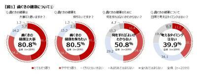 「歯づまりーず」第二弾WEB CM９月末に公開決定！追加メンバー募集オーディション開催