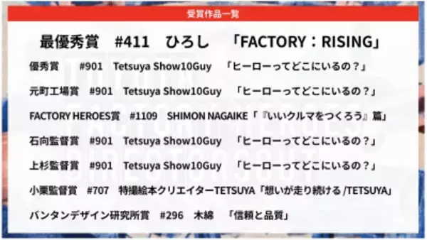 「第4弾『TOYOTA FACTORY HEROES DIRECTORSCUT』の入賞作品決定!! 参加者は過去最多3,532名! 迫力ある工場と働く人のこだわり・チームワークが映し出された作品多数」の画像
