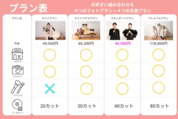 「渋谷発・10万点から選べるフォトウエディング『Cli'O Aura』、2025年9月・10月限定で衣装代一律33,000円キャンペーンを開催！」の画像