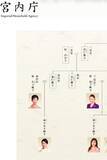 「皇室典範改正で「旧宮家男子」を皇位継承者にして大丈夫なのか？　旧宮家の”権威”を利用したトンデモ事件簿！」の画像1