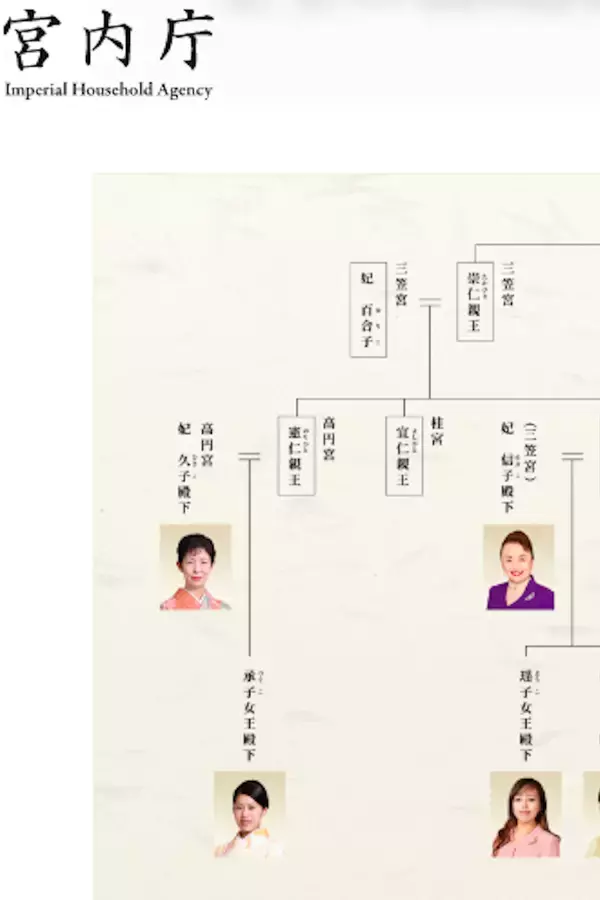 皇室典範改正で「旧宮家男子」を皇位継承者にして大丈夫なのか？　旧宮家の”権威”を利用したトンデモ事件簿！