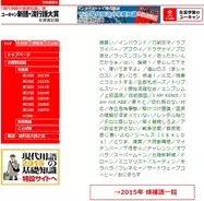 読めない ワード変換が分からない記号ランキング 15年11月15日 エキサイトニュース