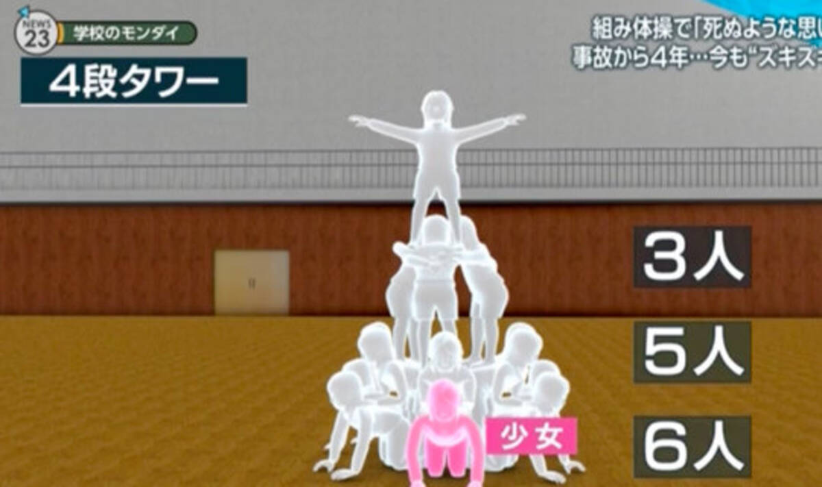 組み体操 を強制する文科省や教師は何もわかっていなかった 自分で体験した途端 4段でも無理 18年2月7日 エキサイトニュース