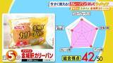 「ひたすら試してランキング「カレーパン」「食べた時の多幸感がすごい」プロも絶賛の第１位はコスパも抜群！？「カレー」と「パン」一緒に食べるからこそおいしい…考え抜かれた商品たちがランクイン！【MBSサタプラ】」の画像2