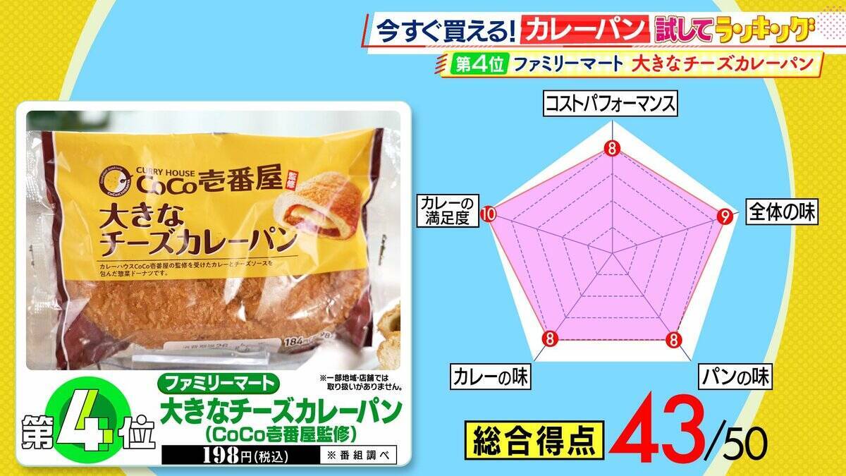 ひたすら試してランキング「カレーパン」「食べた時の多幸感がすごい」プロも絶賛の第１位はコスパも抜群！？「カレー」と「パン」一緒に食べるからこそおいしい…考え抜かれた商品たちがランクイン！【MBSサタプラ】