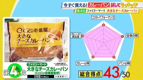「ひたすら試してランキング「カレーパン」「食べた時の多幸感がすごい」プロも絶賛の第１位はコスパも抜群！？「カレー」と「パン」一緒に食べるからこそおいしい…考え抜かれた商品たちがランクイン！【MBSサタプラ】」の画像
