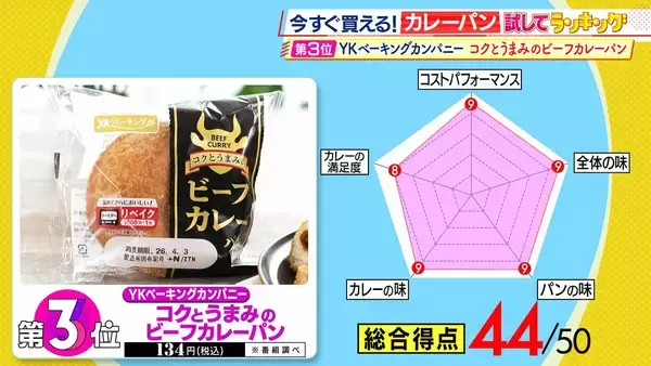 「ひたすら試してランキング「カレーパン」「食べた時の多幸感がすごい」プロも絶賛の第１位はコスパも抜群！？「カレー」と「パン」一緒に食べるからこそおいしい…考え抜かれた商品たちがランクイン！【MBSサタプラ】」の画像