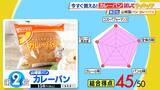 「ひたすら試してランキング「カレーパン」「食べた時の多幸感がすごい」プロも絶賛の第１位はコスパも抜群！？「カレー」と「パン」一緒に食べるからこそおいしい…考え抜かれた商品たちがランクイン！【MBSサタプラ】」の画像5