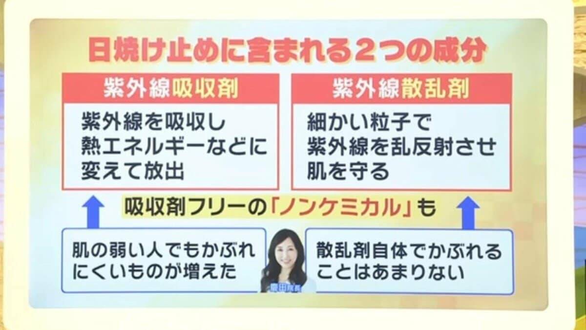 日焼け止め「基本的に全エリア２度塗り」「室内でも必要？」医師が教える正しい対策方法とは？　子どもや高齢者も“発がんリスク”上昇…5月から急増する紫外線で『光老化』のリスクも【解説】