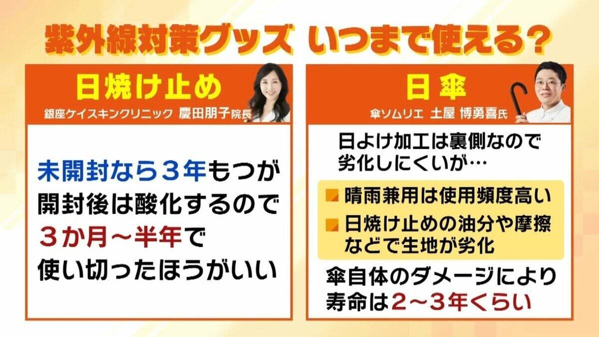 日焼け止め「基本的に全エリア２度塗り」「室内でも必要？」医師が教える正しい対策方法とは？　子どもや高齢者も“発がんリスク”上昇…5月から急増する紫外線で『光老化』のリスクも【解説】