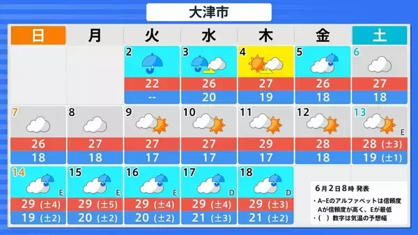 「【台風6号】３日明け方から朝に近畿地方に最接近か　進路によっては警報級の大雨のおそれも…奈良・和歌山・徳島などで「線状降水帯半日前予測」発表　和歌山で「最大３００ミリ」予想【雨と風の最新シミュレーション】」の画像