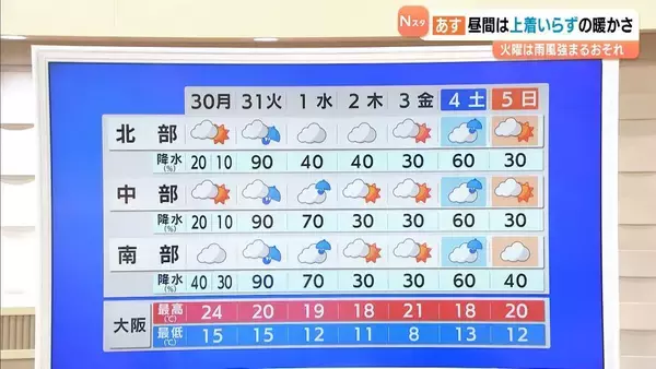 【近畿の天気】３０日（月）昼間は汗ばむくらいで上着いらず…脱ぎ着しやすい服装を！　関西は桜シーズン　３１日（火）は春の嵐のおそれ