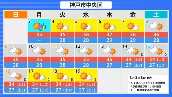 「【台風情報】大型で非常に強い台風13号（ドルフィン）小笠原～南大東島～沖縄接近へ」の画像