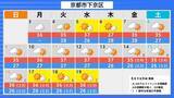 「【台風情報】大型で非常に強い台風13号（ドルフィン）小笠原～南大東島～沖縄接近へ」の画像52