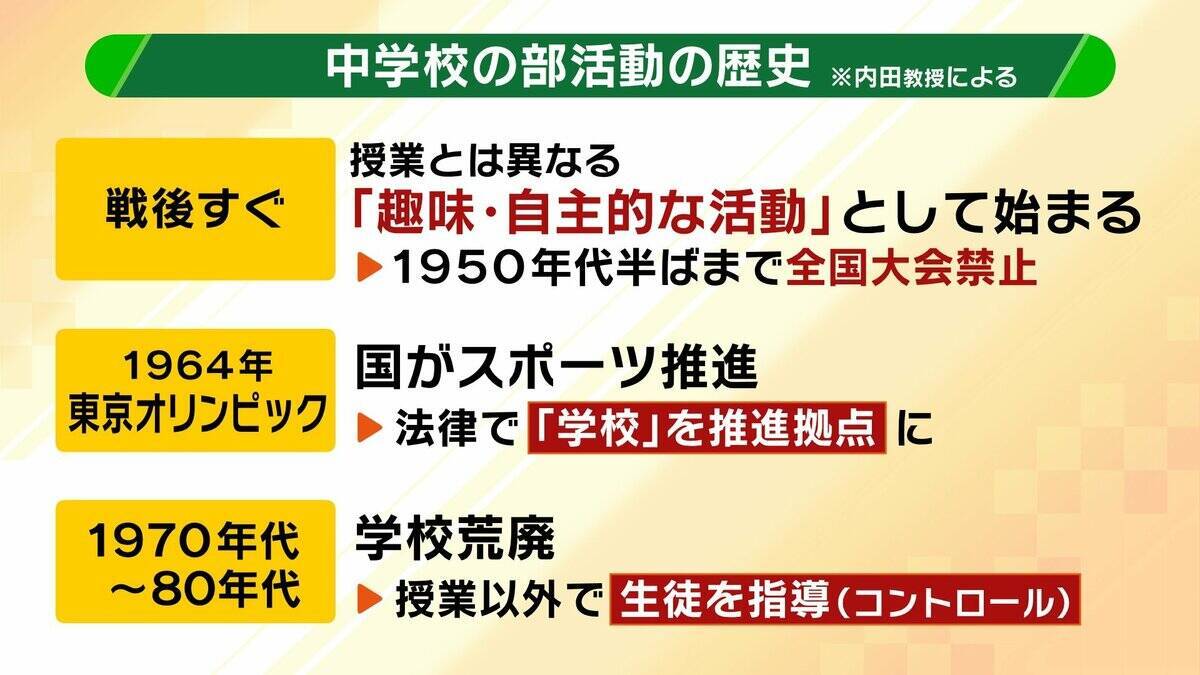 「教員のタダ働き」部活動が生みだした“歪み”　教員の負担軽減や少子化背景に『地域クラブ制』神戸市が完全移行　専門家「子どもの居場所づくりが大きな課題」