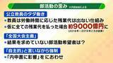 「「教員のタダ働き」部活動が生みだした“歪み”　教員の負担軽減や少子化背景に『地域クラブ制』神戸市が完全移行　専門家「子どもの居場所づくりが大きな課題」」の画像6