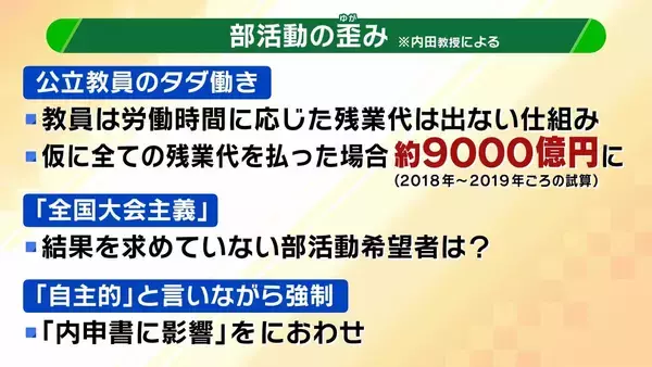 「「教員のタダ働き」部活動が生みだした“歪み”　教員の負担軽減や少子化背景に『地域クラブ制』神戸市が完全移行　専門家「子どもの居場所づくりが大きな課題」」の画像