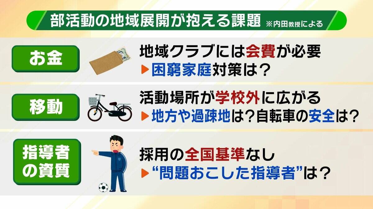 「教員のタダ働き」部活動が生みだした“歪み”　教員の負担軽減や少子化背景に『地域クラブ制』神戸市が完全移行　専門家「子どもの居場所づくりが大きな課題」