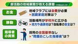 「「教員のタダ働き」部活動が生みだした“歪み”　教員の負担軽減や少子化背景に『地域クラブ制』神戸市が完全移行　専門家「子どもの居場所づくりが大きな課題」」の画像7