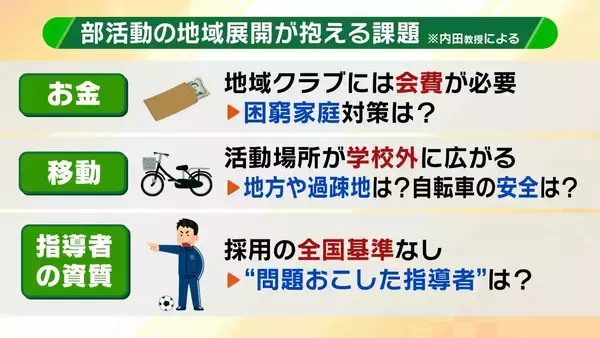 「「教員のタダ働き」部活動が生みだした“歪み”　教員の負担軽減や少子化背景に『地域クラブ制』神戸市が完全移行　専門家「子どもの居場所づくりが大きな課題」」の画像
