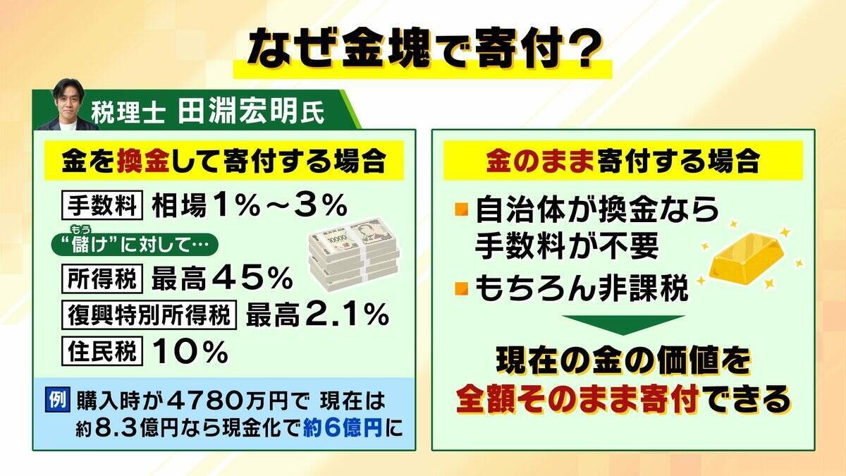 「手数料かからず非課税」財政難の兵庫県に“8億円超”金塊の寄付！3年前には大阪でも「商いさせてもらったのを返したい」現金にないメリットとは？「200億円削減」方針の県財政　健全化はできるのか