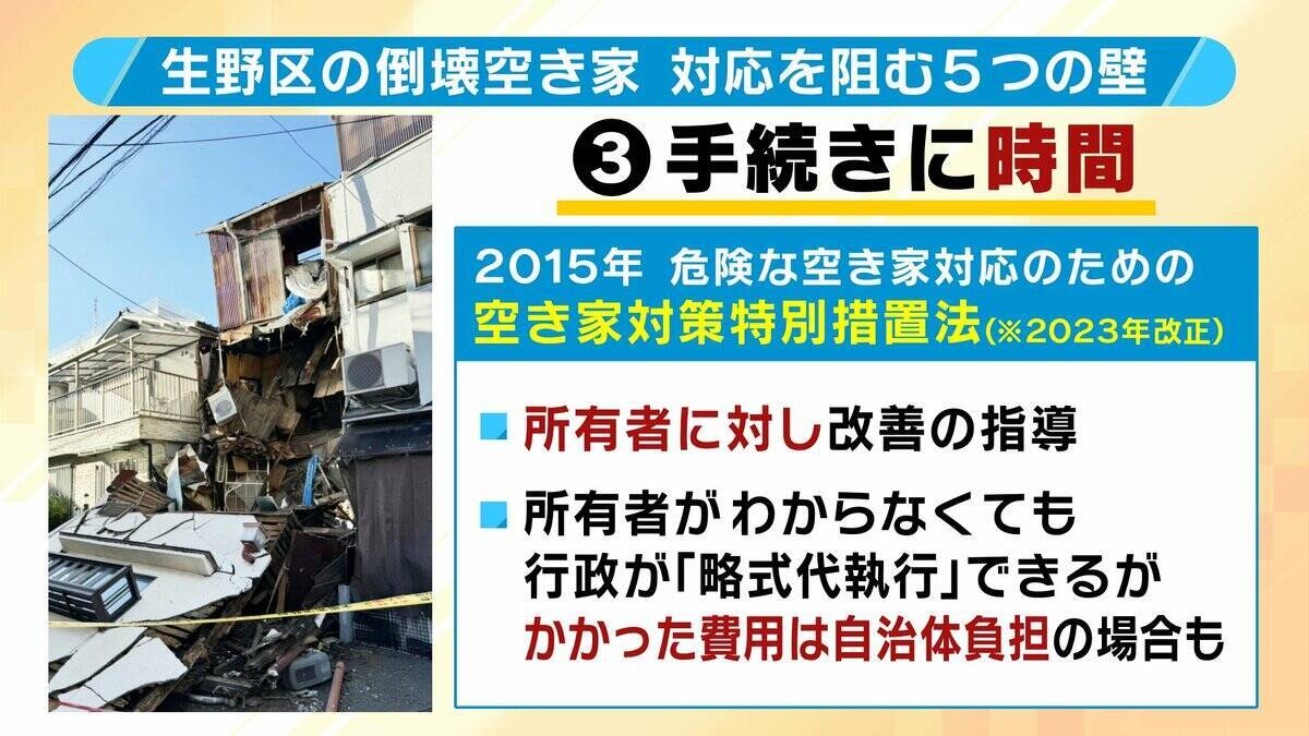 【危険な空き家】突然『倒壊』も撤去進まず“向かいの家に直撃”のおそれ…行政が手を出せない事情とは？周辺住民が自己負担で対応するケースも？大阪・生野区