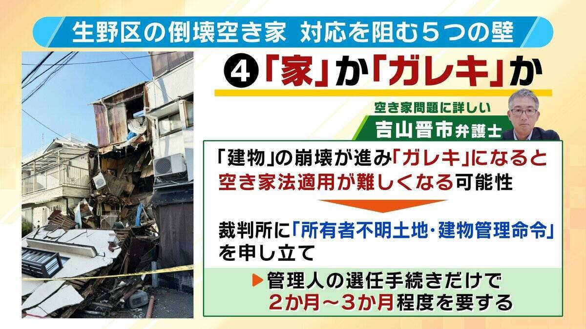 【危険な空き家】突然『倒壊』も撤去進まず“向かいの家に直撃”のおそれ…行政が手を出せない事情とは？周辺住民が自己負担で対応するケースも？大阪・生野区